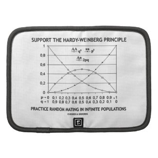 Support The Hardy-Weinberg Principle Practice Organizer