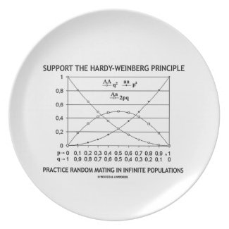 Support The Hardy-Weinberg Principle Practice Party Plate