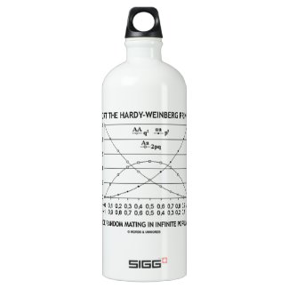 Support The Hardy-Weinberg Principle Practice SIGG Traveler 1.0L Water Bottle
