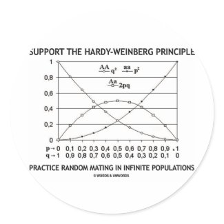 Support The Hardy-Weinberg Principle Practice sticker
