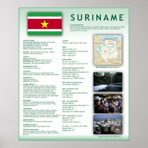 Suriname Poster