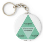sustainable environmental tripod key chain