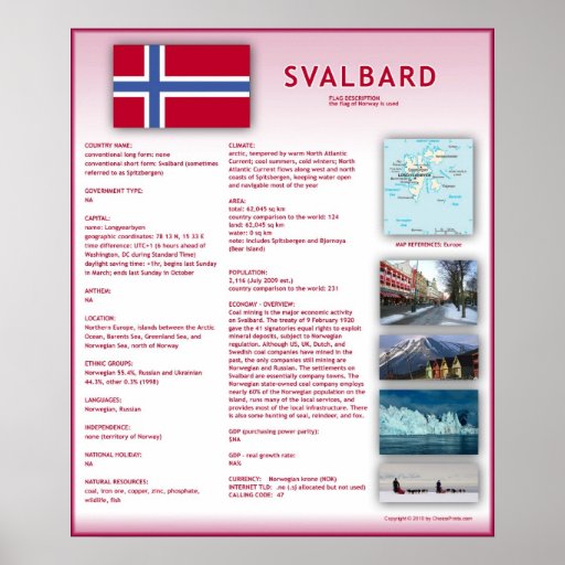 Svalbard Posters