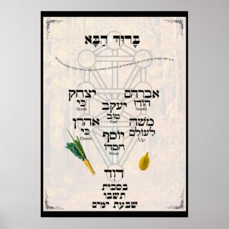 Kavannah for Lulav and Etrog Poster