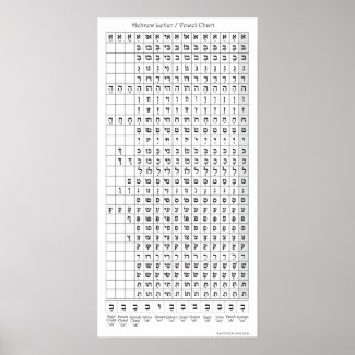 Hebrew Letter / Vowel Chart Poster
