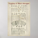 Sword Typology posters