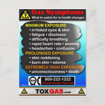 Gas Symptoms