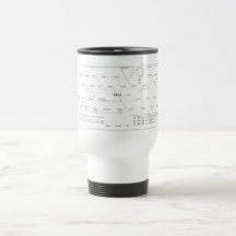 Synth Love Coffee Mug