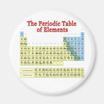 Tabla de elementos periódica imanes  