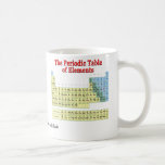 Tabla de elementos periódica taza de café