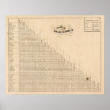 Table of distances print