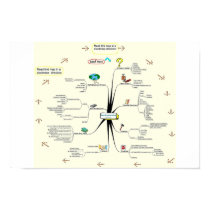 Tami Galt's Invention Process posters