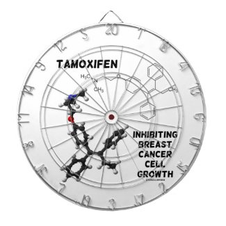 Tamoxifen Inhibiting Breast Cancer Cell Growth Dartboards