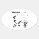 Tamoxifen What An Anti-Breast Cancer Drug Looks Stickers