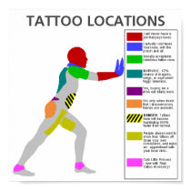 tattoo locations posters