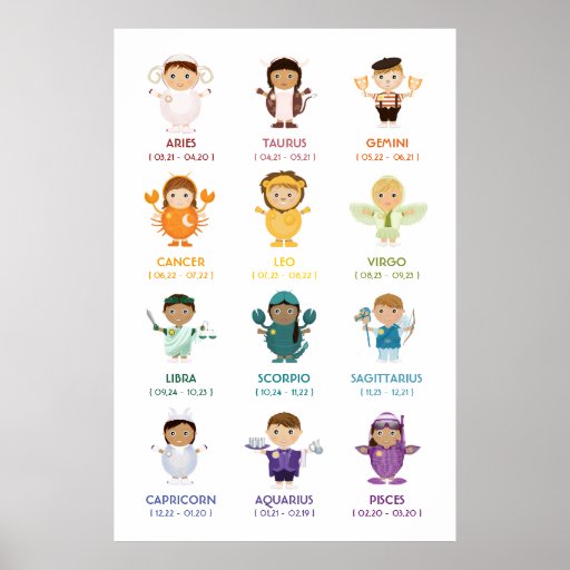 TBA: Zodiac / Horoscope Wall Chart Posters