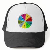 Tea Party pie chart cap Mesh Hats