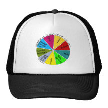 Tea Party pie chart cap Mesh Hats