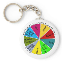 Tea Party pie chart keychain