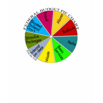 Tea Party pie chart ladies shirts