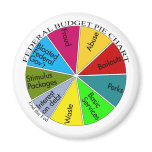 Tea Party pie chart magnet