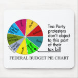 Tea Party pie chart mouse pad