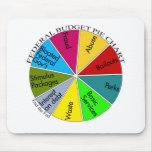 Tea Party pie chart mousepad