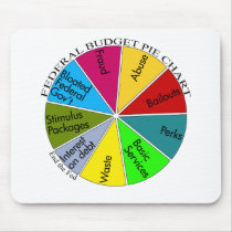 Tea Party pie chart mousepad by Patriot_Resistance Tea Party pie chart mousepad