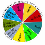 Tea Party pie chart polo