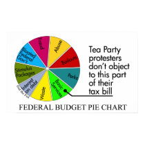 Tea Party pie chart Poster posters by Patriot_Resistance Tea Party pie chart Poster posters