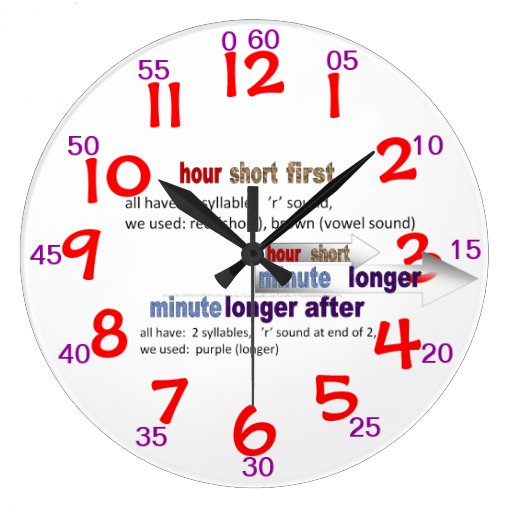 TEACHING CLOCK ANALOG 150802 Zazzle