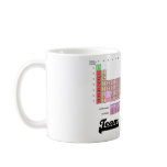 Team Chemistry (Periodic Table Of Elements) mugs