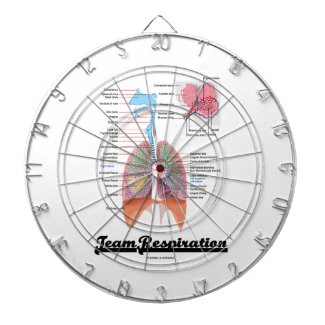 Team Respiration (Respiratory System) Dartboard