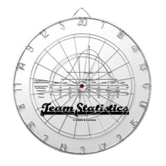 Team Statistics (Normal Distribution Curve Stats) Dartboard