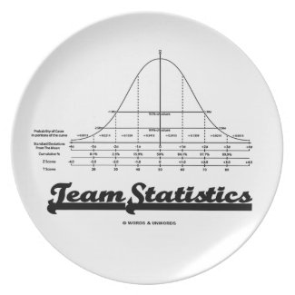 Team Statistics (Normal Distribution Curve Stats) Plate