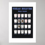 Texas Hold'em hole cards Blue Poster