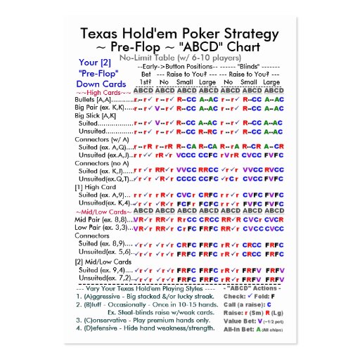 Ultimate Texas Holdem Poker Strategy