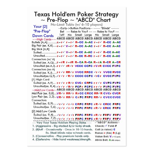 Basic Strategy Texas Holdem Poker