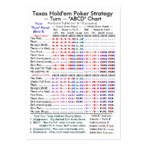 Texas Hold'em Poker Strategy "ABCD" Charts II Business Card Templates