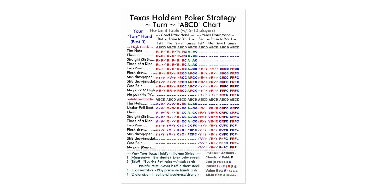 Texas holdem poker card viewer