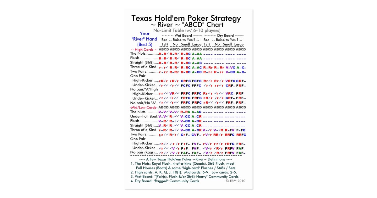 Abc texas holdem poker strategy
