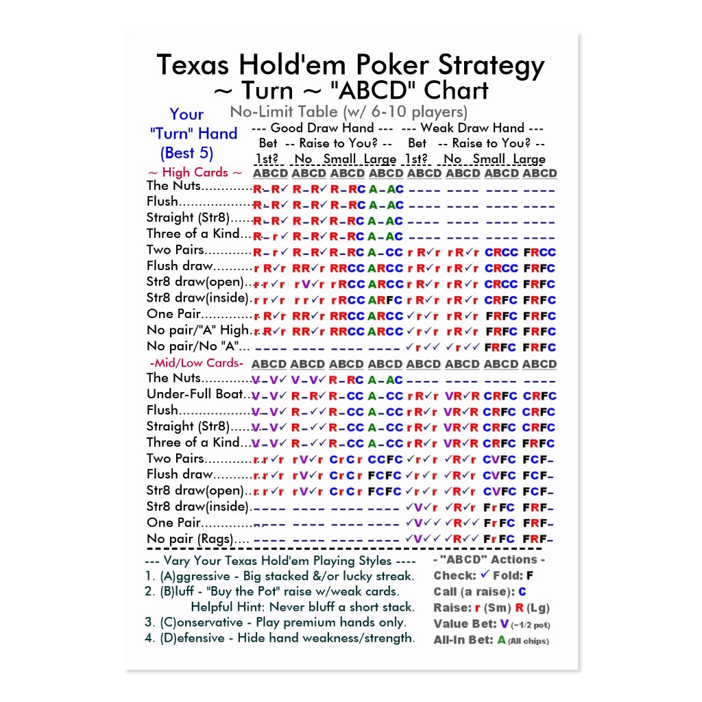 Streets & Rounds of Betting