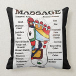 Thai Foot Massage / Reflexology / Zone Therapy Throw Pillows