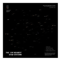 The 100 Nearest Star Systems posters by MackTuesday The 100 Nearest Star Systems posters