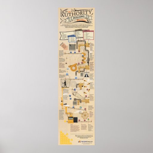 The Authority Building Machine Posters
