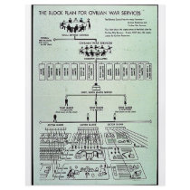 The Block Plan For Civilian War Service flyers by ww2posters The Block Plan For Civilian War Service flyers