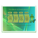 The Blood Posters