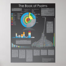 The Book of Psalms - Poster - 18" x 24"