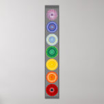 The Chakras Poster