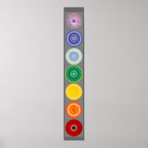 The Chakras Poster
